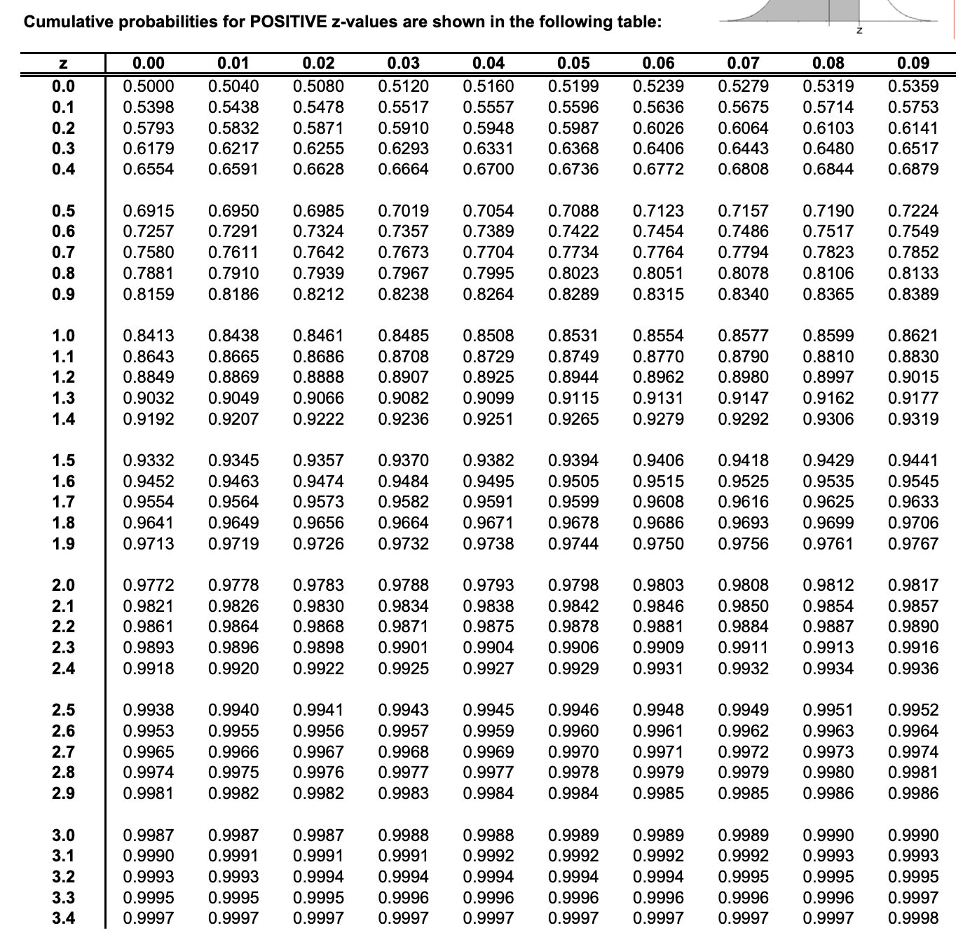 Solved For a class of 38 students, 23 of them got a score of 