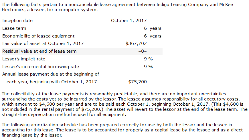 Solved The Following Facts Pertain To A Noncancelable Lease | Chegg.com