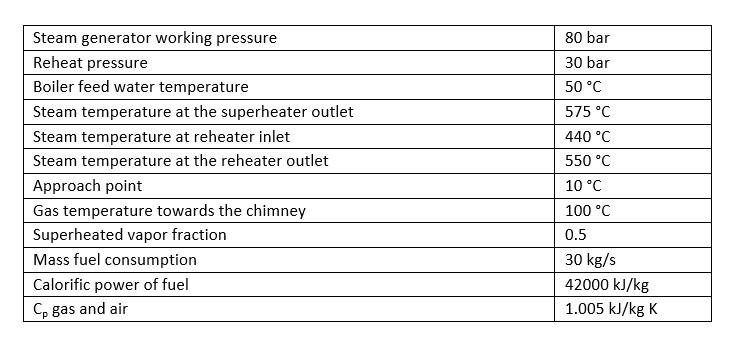 Solved A boiler of a power plant (ambient temperature 25°C) | Chegg.com