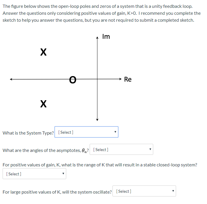 Solved The Figure Below Shows The Open Loop Poles And Zeros