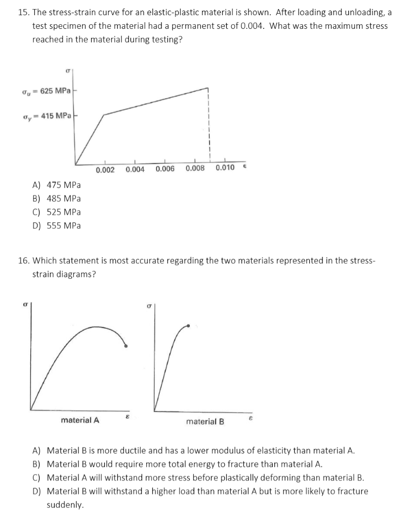 Solved 15. The stress-strain curve for an elastic-plastic | Chegg.com