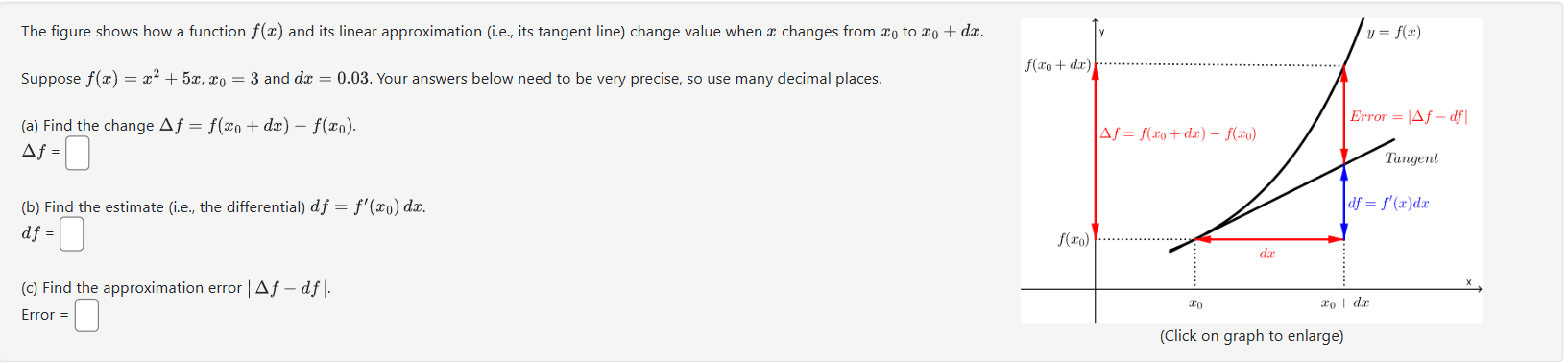 Solved The figure shows how a function f(x) ﻿and its linear | Chegg.com