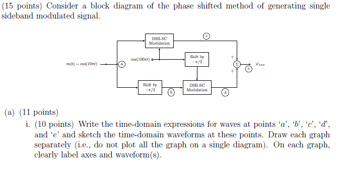 Solved (15 points) Consider a block diagram of the phase | Chegg.com