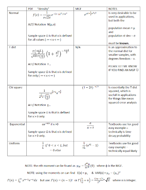 Solved PDF MGF 