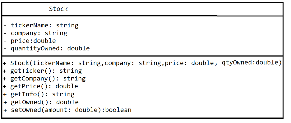 Solved Code in C# You must create parts of a small | Chegg.com