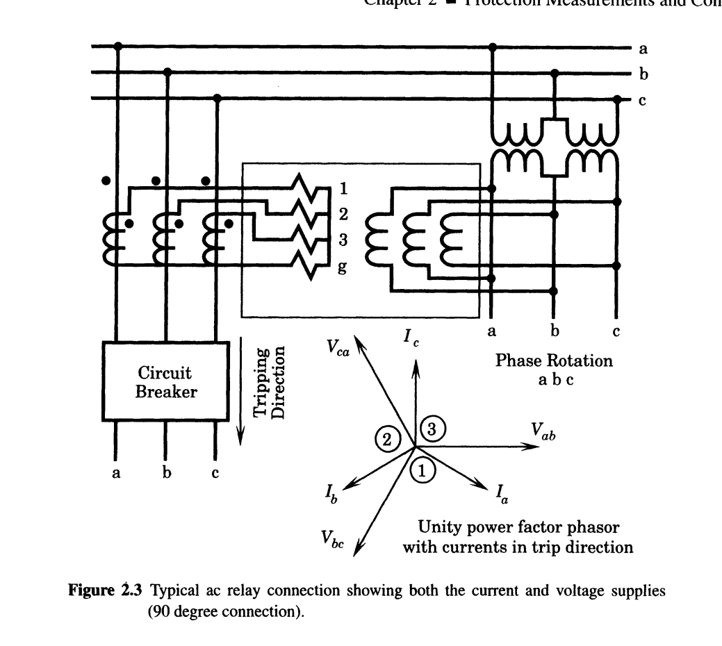 2.1 The 90 degree connection of system ac voltages | Chegg.com