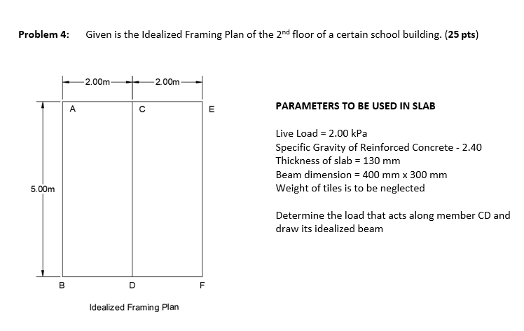 Solved Problem 4: Given is the idealized Framing Plan of the | Chegg.com