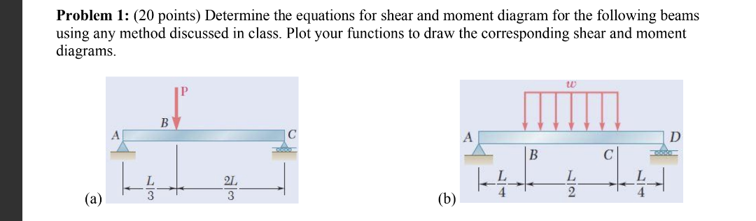 Solved Problem 1: (20 points) Determine the equations for | Chegg.com