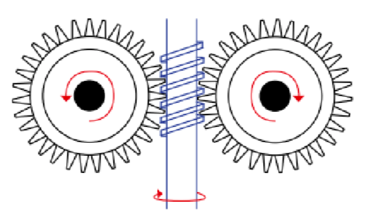Solved Free body digarm of this worm gear. (The force that | Chegg.com