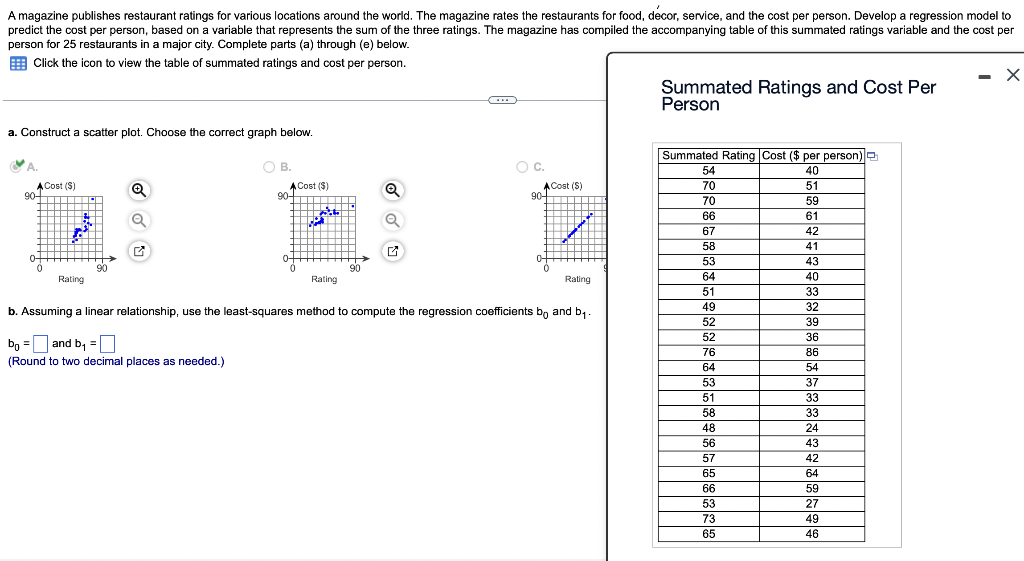 Solved A magazine publishes restaurant ratings for various