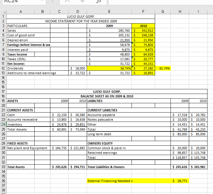 Ratio Calculations Assume Luxio has 1000 shares of | Chegg.com