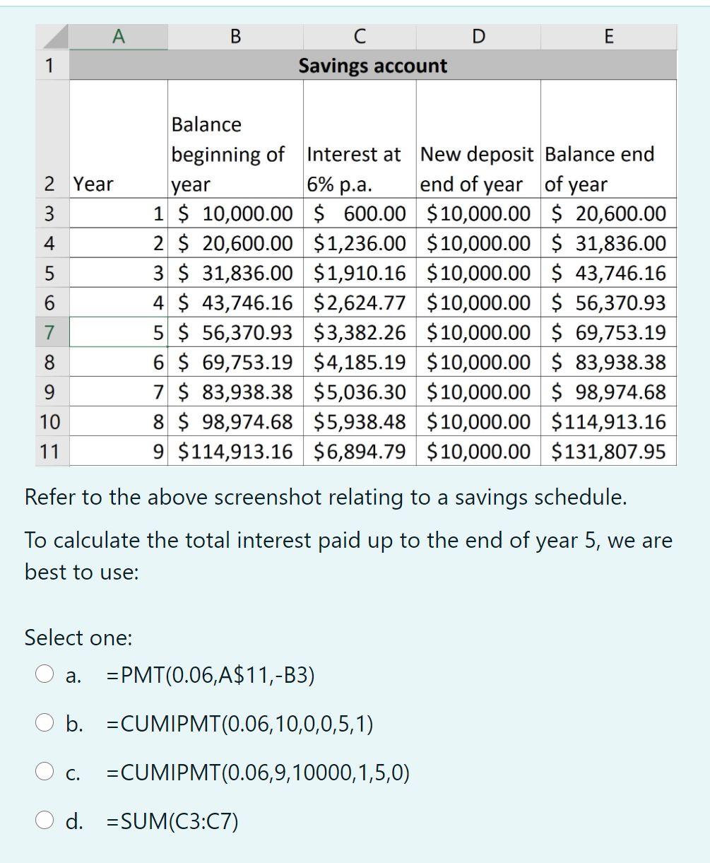 Solved A B E С Savings Account 1 6% P.a. 2 Year 3 4 5 6 | Chegg.com