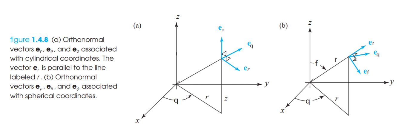 Solved Using cylindrical coordinates and the orthonormal | Chegg.com