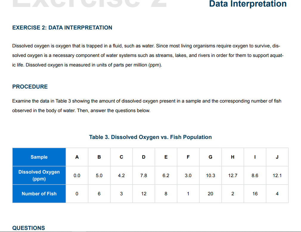 Solved EXERCISE 2 DATA INTERPRETATION Dissolved oxygen is