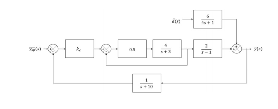 For the block diagram of a feedback control system | Chegg.com