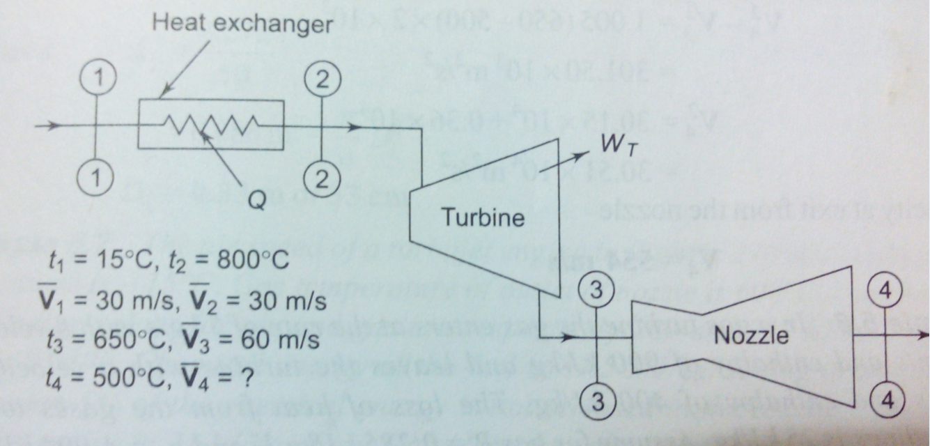 Solved Air at a temperature of 15C passes through a heat