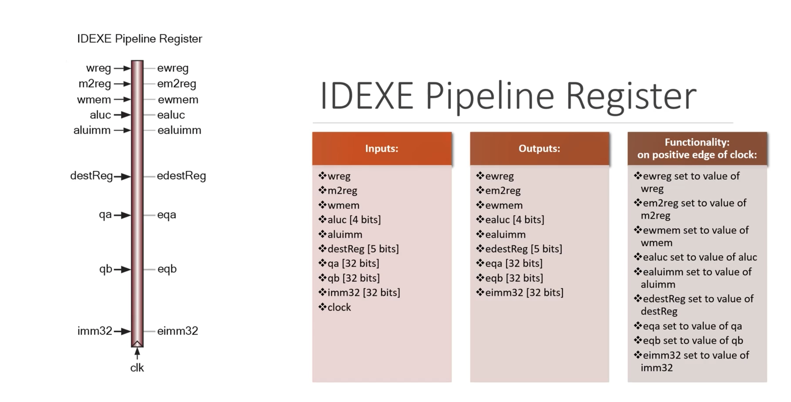 Solved Pc AdderFigure 3 Pipeline instruction decode (ID) | Chegg.com