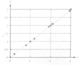 Solved Numerical Methods Question. Please Explain/solve | Chegg.com