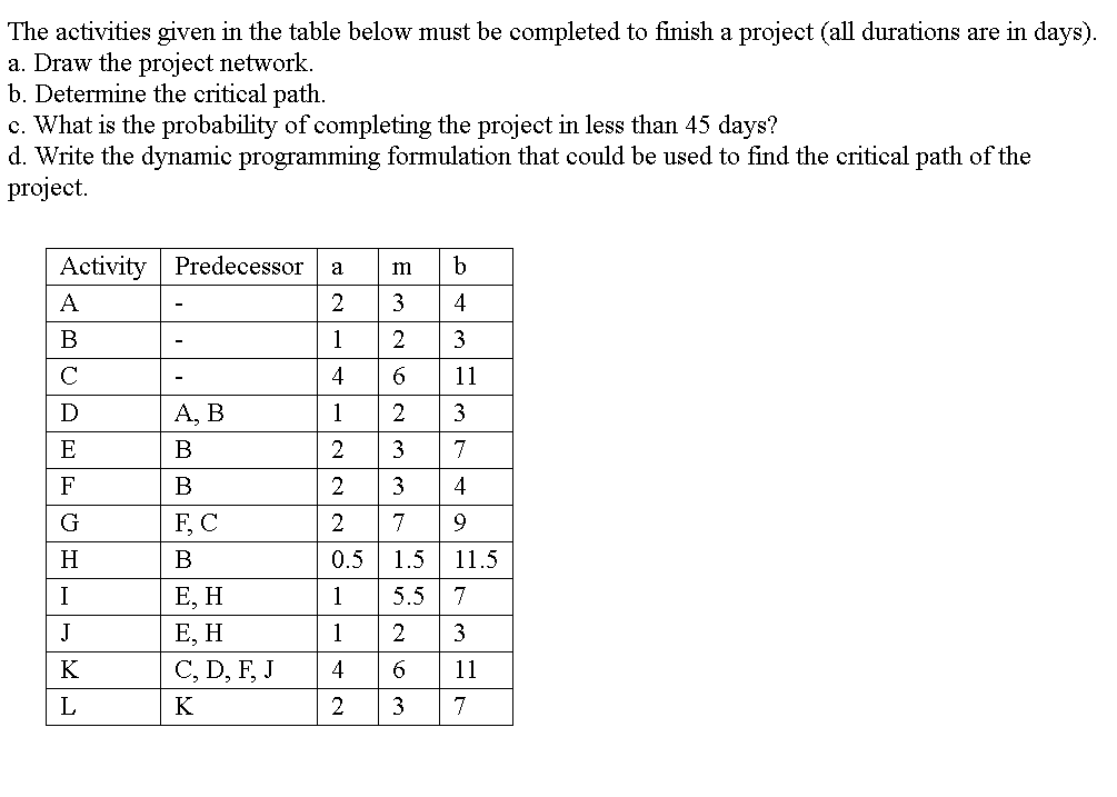 Solved The Activities Given In The Table Below Must Be | Chegg.com