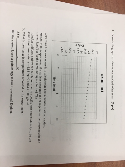 Solved Below is the graph that the student attached to her | Chegg.com