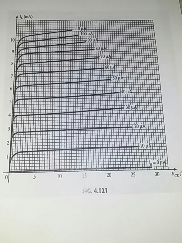 Solved 5. Given the BJT transistor characteristics of Fig.