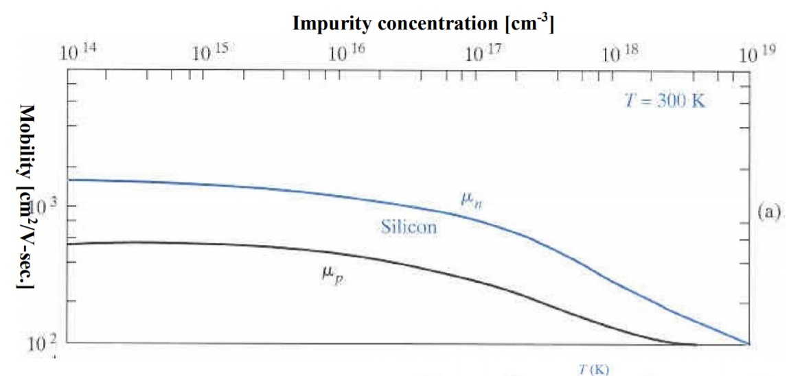 Physical Constants Table Boltzmann's constant | Chegg.com