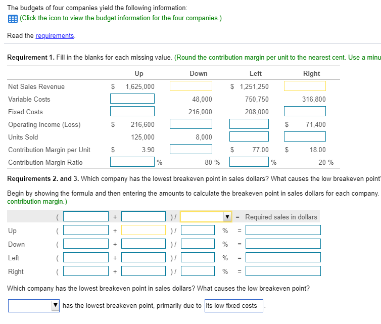 Solved The Budgets Of Four Companies Yield The Following | Chegg.com