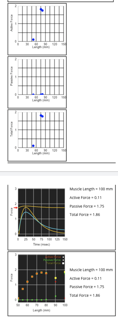 Solved 2 B) Activity 6: The Skeletal Muscle Length-Tension | Chegg.com