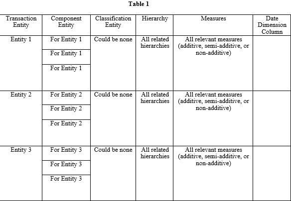 The ERD below ((Figure 2) is associated with an | Chegg.com
