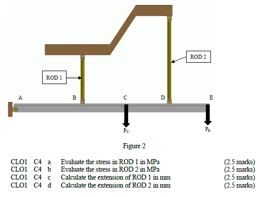 Solved Q1(A) Figure 1 shows a typical stress strain curve of | Chegg.com