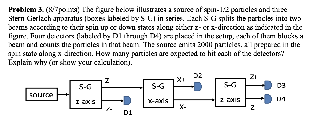 Solved Problem 3. (8/7points) The figure below illustrates a | Chegg.com