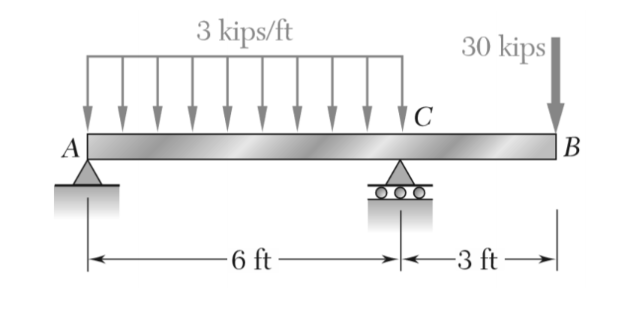 Solved Draw the shear and bending moment diagrams for the | Chegg.com