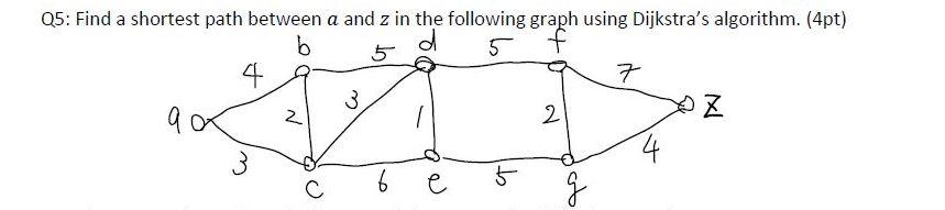 Solved 3 Q5: Find a shortest path between a and z in the | Chegg.com
