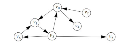 Create a Java program, based on Graph.java (provided | Chegg.com