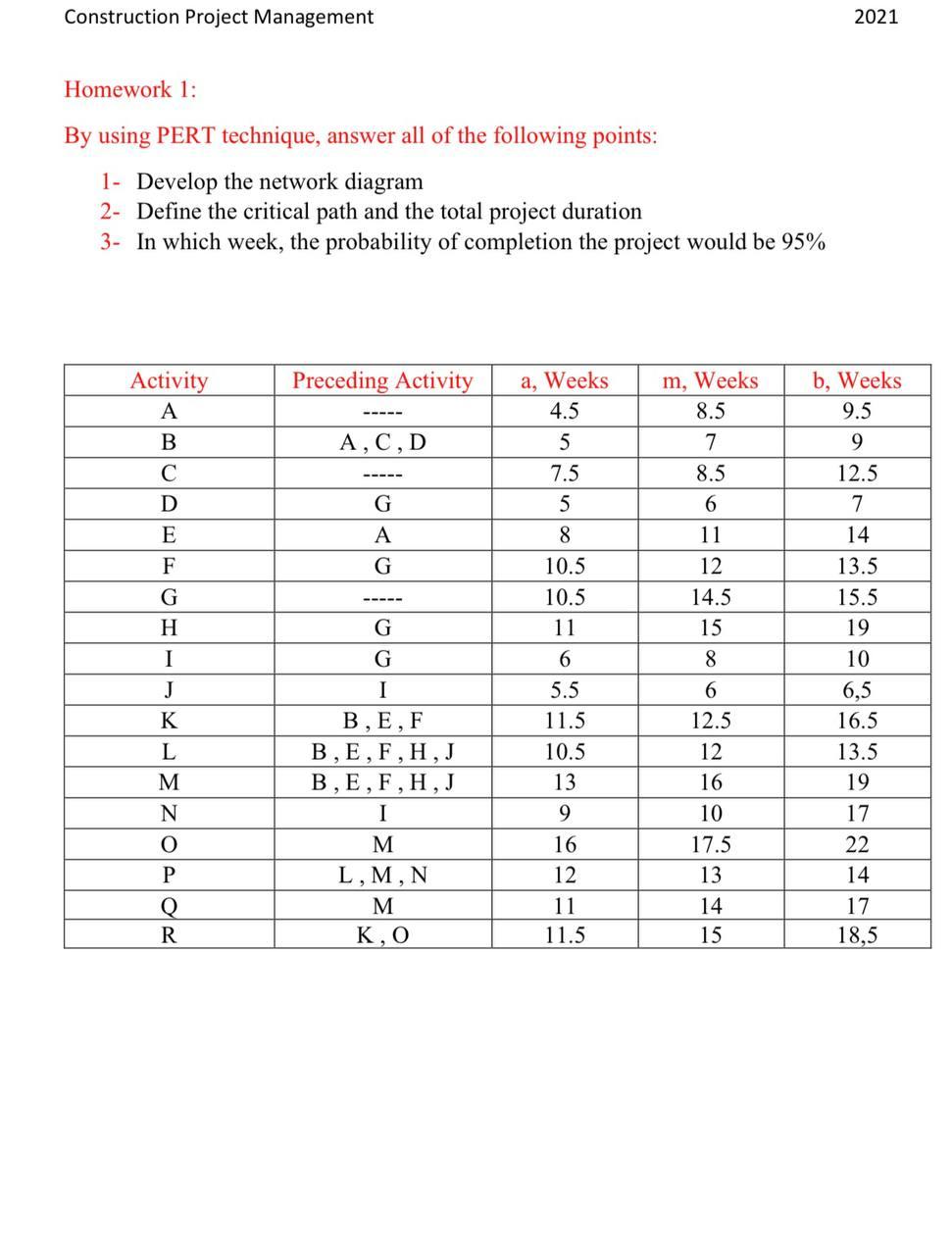 Solved Construction Project Management 2021 Homework 1: By | Chegg.com