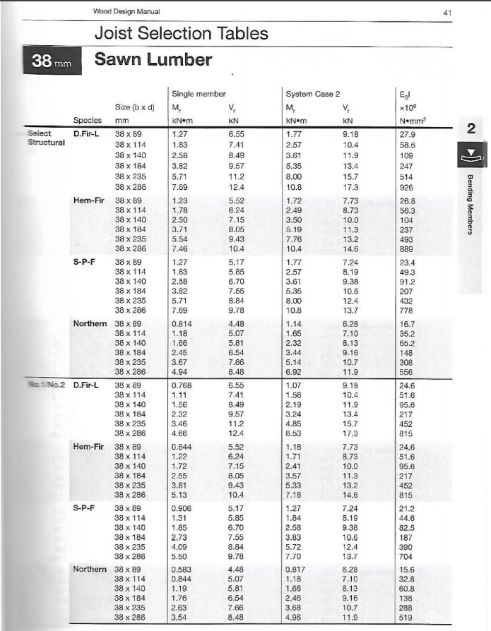 Solved Wood Design Manual 45 Serviceability Table ES S Span Chegg Com   Php8TCYNX 