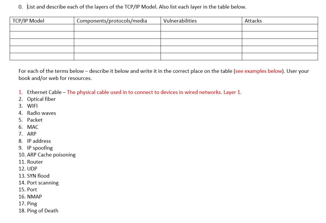 Solved 1. List and describe each of the layers of the TCP/IP | Chegg.com