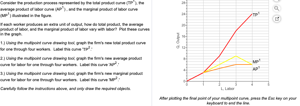 total product average product and marginal product curves