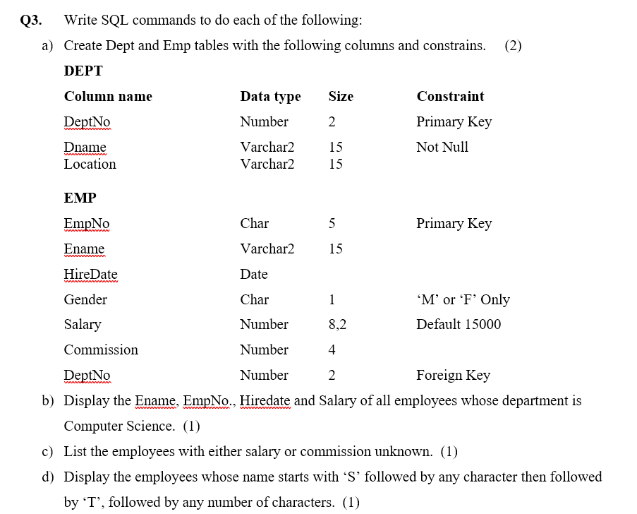 Solved (2) Q3. Write SQL commands to do each of the | Chegg.com
