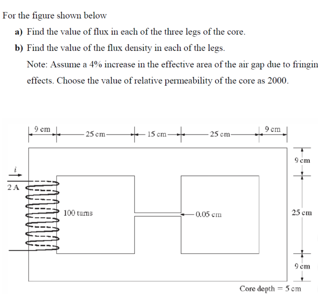 Solved For the figure shown below a) Find the value of flux | Chegg.com