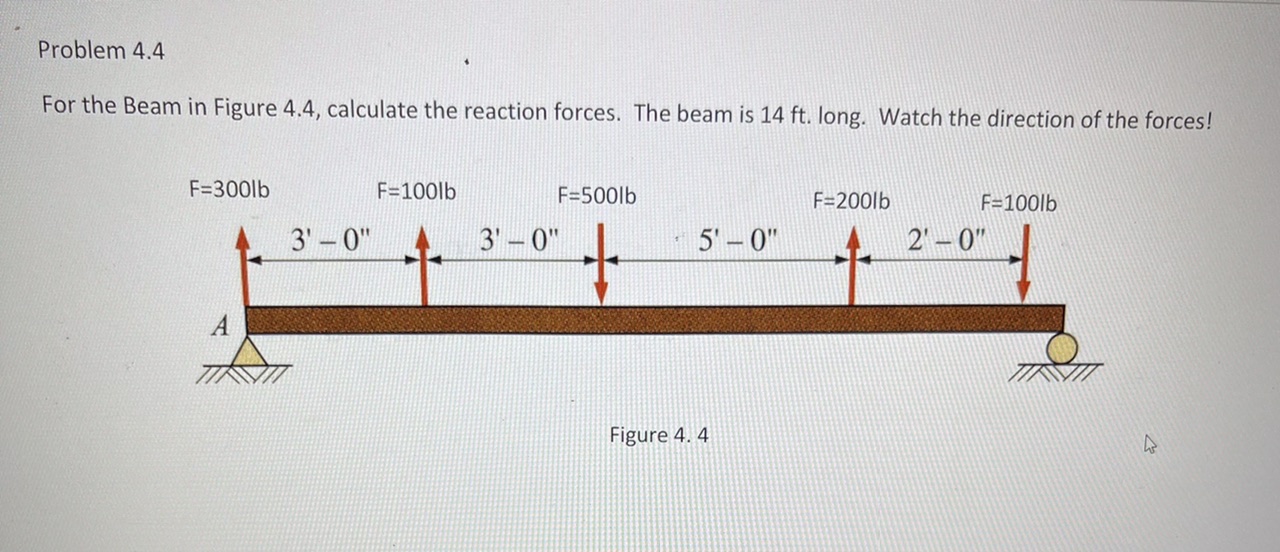 Solved For the Beam in Figure 4.4, calculate the reaction | Chegg.com