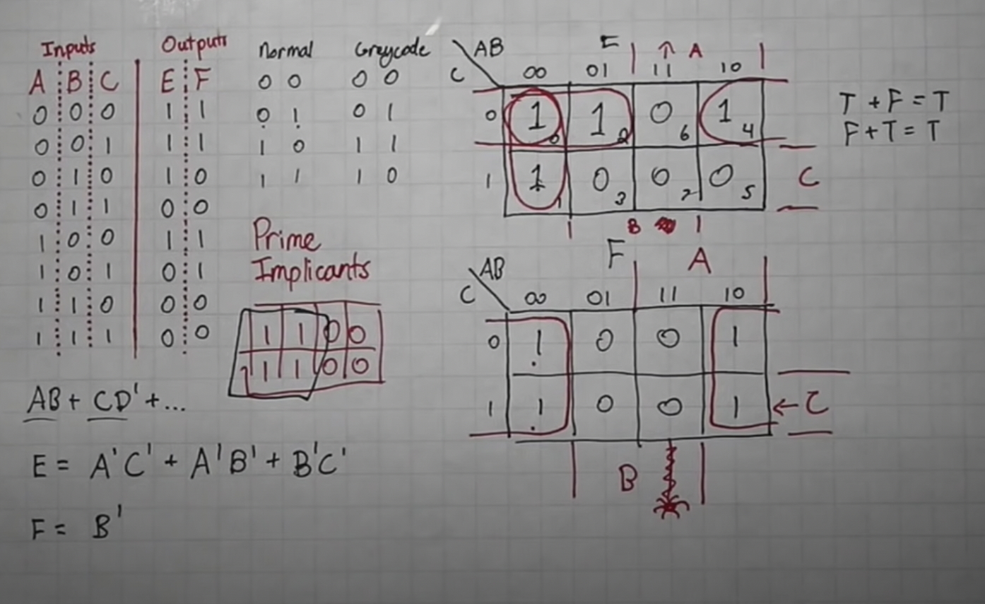 Solved From my understanding, as you can see, looking at | Chegg.com