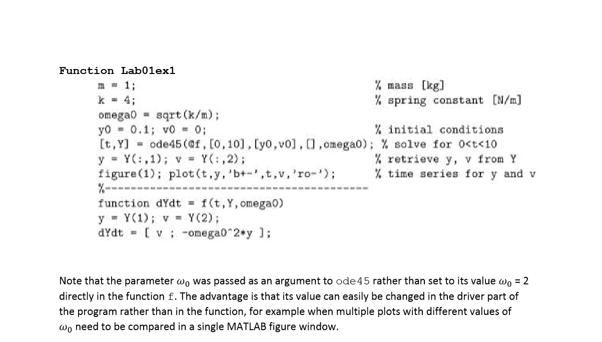 Solved Questions Undamped 1 & 2 1. From the graph in Fig: | Chegg.com