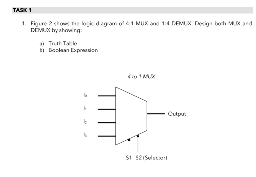 Solved TASK 1 1. Figure 2 shows the logic diagram of 4:1 MUX | Chegg.com