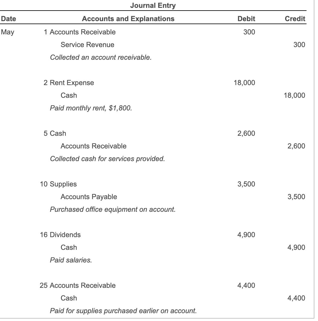 Solved Date Journal Entry Accounts and Explanations 1 | Chegg.com