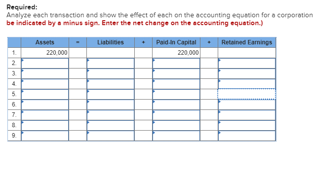 The following transactions occurred during March 2021 | Chegg.com