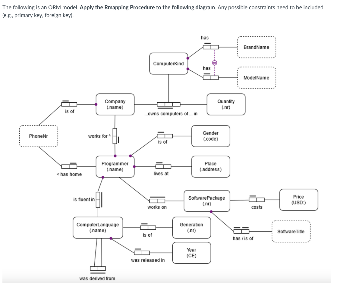 Solved The following is an ORM model. Apply the Rmapping | Chegg.com