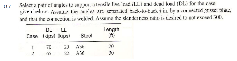 Solved Q7 Select a pair of angles to support a tensile live | Chegg.com