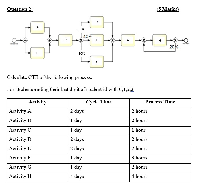 Solved for students ending their last digit of student id chegg