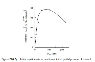 Isobutyl alcohol picture